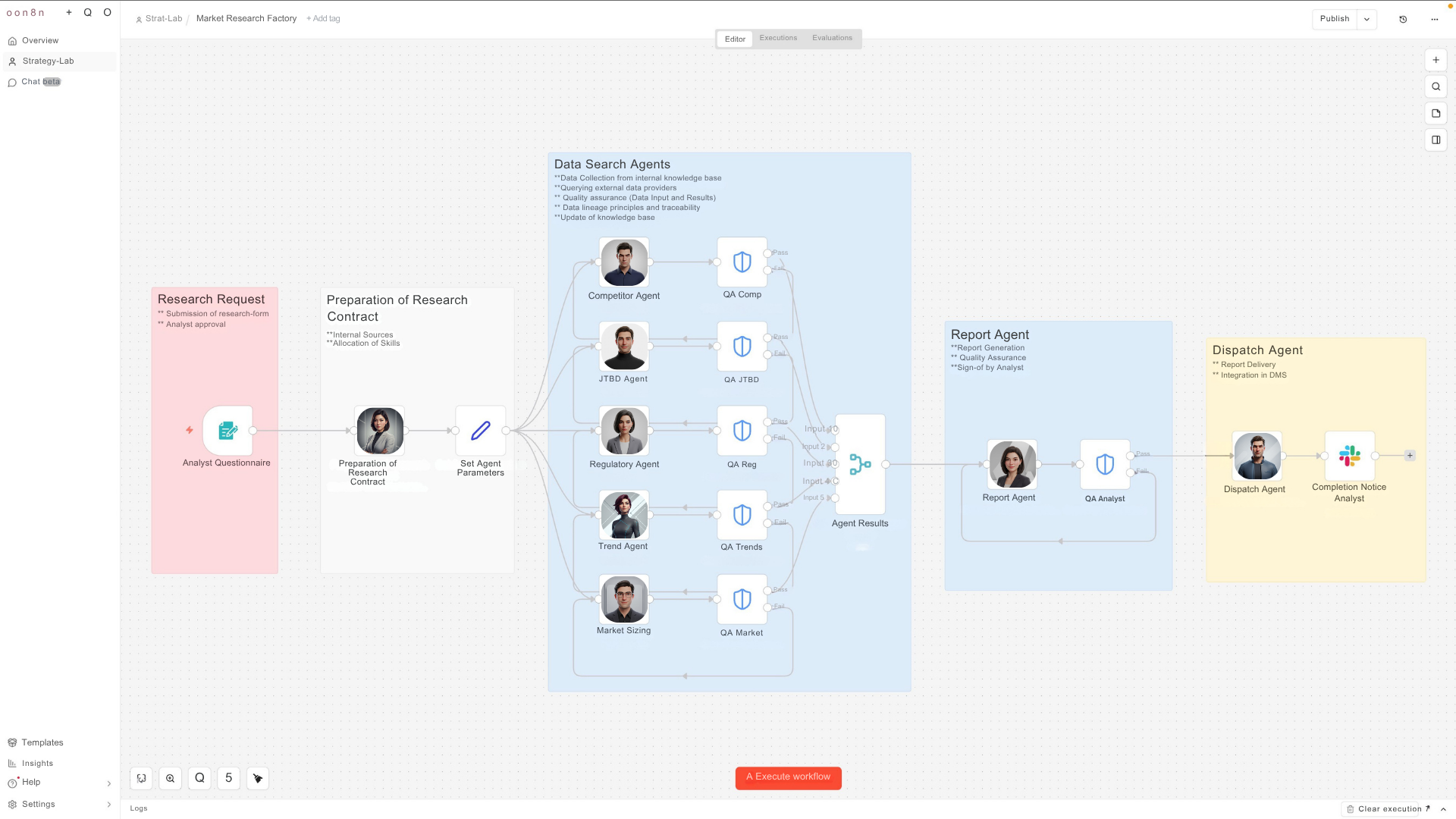Market Research Factory Automation Pipeline: Briefing → Brief Preparation → 5 parallel AI agents (Competitive Intelligence, JTBD, Regulation, Trends, Market Sizing) with Data Quality Assurance → Data Analysis and Forecasting → Report Synthesis → Report QA → Board-ready Deliverable in minutes